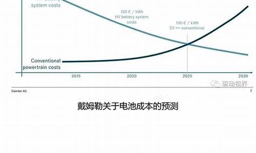 新能源汽车 规划_新能源车产业规划2021 2035